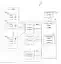 Fig. 01 - FORECASTING SUPPLY FOR ADVERTISEMENTS ACCORDING TO A NON-PARAMETRIC SUPPLY MODEL