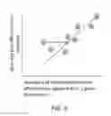 Fig. 09 - SYSTEMS AND METHODS FOR MEASURING CONSUMER AFFINITY AND PREDICTING BUSINESS OUTCOMES USING SOCIAL NETWORK ACTIVITY