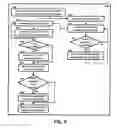 Fig. 09 - METHOD AND SYSTEM FOR EFFICIENT STREAMING VIDEO DYNAMIC RATE ADAPTATION