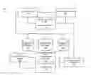 Fig. 01 - System and method for providing socially enabled rewards through a user financial instrument