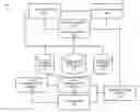 Fig. 01 - SYSTEM AND METHOD FOR PROVIDING A SAVINGS OPPORTUNITY MATCHED TO A SPEND PATTERN IN ASSOCIATION WITH A FINANCIAL ACCOUNT