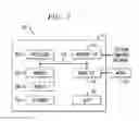 Fig. 08 - Dynamic Internet Advertising System