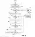 Fig. 07 - Online Customer Service Technology