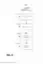 Fig. 12 - INVENTORY MANAGEMENT AND SERVING WITH BUCKET TESTING IN GUARANTEED DELIVERY OF ONLINE ADVERTISING