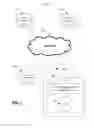Fig. 02 - ADVERTISEMENT AND CAMPAIGN EVALUATION WITH BUCKET TESTING IN GUARANTEED DELIVERY OF ONLINE ADVERTISING