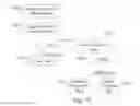 Fig. 13 - SYSTEM FOR TARGETING ADVERTISING CONTENT TO A PLURALITY OF MOBILE COMMUNICATION FACILITIES