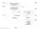 Fig. 14 - SYSTEM FOR TARGETING ADVERTISING CONTENT TO A PLURALITY OF MOBILE COMMUNICATION FACILITIES