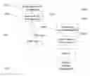 Fig. 15 - SYSTEM FOR TARGETING ADVERTISING CONTENT TO A PLURALITY OF MOBILE COMMUNICATION FACILITIES
