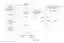 Fig. 21 - SYSTEM FOR TARGETING ADVERTISING CONTENT TO A PLURALITY OF MOBILE COMMUNICATION FACILITIES