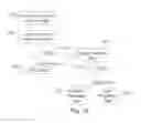 Fig. 13 - SYSTEM FOR TARGETING ADVERTISING CONTENT TO A PLURALITY OF MOBILE COMMUNICATION FACILITIES