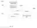 Fig. 16 - SYSTEM FOR TARGETING ADVERTISING CONTENT TO A PLURALITY OF MOBILE COMMUNICATION FACILITIES
