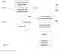 Fig. 15 - SYSTEM FOR TARGETING ADVERTISING CONTENT TO A PLURALITY OF MOBILE COMMUNICATION FACILITIES