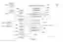 Fig. 03 - SYSTEM FOR TARGETING ADVERTISING CONTENT TO A PLURALITY OF MOBILE COMMUNICATION FACILITIES