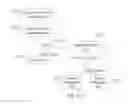 Fig. 13 - SYSTEM FOR TARGETING ADVERTISING CONTENT TO A PLURALITY OF MOBILE COMMUNICATION FACILITIES