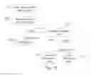 Fig. 13 - SYSTEM FOR TARGETING ADVERTISING CONTENT TO A PLURALITY OF MOBILE COMMUNICATION FACILITIES