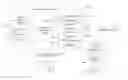 Fig. 05 - SYSTEM FOR TARGETING ADVERTISING CONTENT TO A PLURALITY OF MOBILE COMMUNICATION FACILITIES