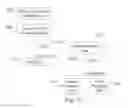Fig. 13 - SYSTEM FOR TARGETING ADVERTISING CONTENT TO A PLURALITY OF MOBILE COMMUNICATION FACILITIES