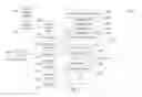 Fig. 03 - SYSTEM FOR TARGETING ADVERTISING CONTENT TO A PLURALITY OF MOBILE COMMUNICATION FACILITIES