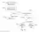 Fig. 13 - SYSTEM FOR TARGETING ADVERTISING CONTENT TO A PLURALITY OF MOBILE COMMUNICATION FACILITIES