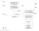 Fig. 15 - SYSTEM FOR TARGETING ADVERTISING CONTENT TO A PLURALITY OF MOBILE COMMUNICATION FACILITIES