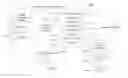 Fig. 05 - SYSTEM FOR TARGETING ADVERTISING CONTENT TO A PLURALITY OF MOBILE COMMUNICATION FACILITIES