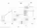 Fig. 07 - SYSTEM FOR TARGETING ADVERTISING CONTENT TO A PLURALITY OF MOBILE COMMUNICATION FACILITIES