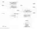 Fig. 15 - SYSTEM FOR TARGETING ADVERTISING CONTENT TO A PLURALITY OF MOBILE COMMUNICATION FACILITIES