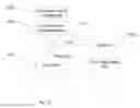 Fig. 16 - SYSTEM FOR TARGETING ADVERTISING CONTENT TO A PLURALITY OF MOBILE COMMUNICATION FACILITIES