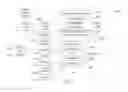 Fig. 03 - SYSTEM FOR TARGETING ADVERTISING CONTENT TO A PLURALITY OF MOBILE COMMUNICATION FACILITIES