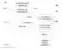 Fig. 15 - SYSTEM FOR TARGETING ADVERTISING CONTENT TO A PLURALITY OF MOBILE COMMUNICATION FACILITIES