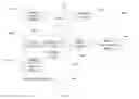 Fig. 19 - SYSTEM FOR TARGETING ADVERTISING CONTENT TO A PLURALITY OF MOBILE COMMUNICATION FACILITIES