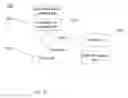 Fig. 16 - SYSTEM FOR TARGETING ADVERTISING CONTENT TO A PLURALITY OF MOBILE COMMUNICATION FACILITIES
