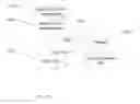 Fig. 16 - SYSTEM FOR TARGETING ADVERTISING CONTENT TO A PLURALITY OF MOBILE COMMUNICATION FACILITIES