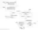 Fig. 13 - SYSTEM FOR TARGETING ADVERTISING CONTENT TO A PLURALITY OF MOBILE COMMUNICATION FACILITIES