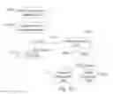 Fig. 13 - SYSTEM FOR TARGETING ADVERTISING CONTENT TO A PLURALITY OF MOBILE COMMUNICATION FACILITIES