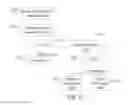Fig. 13 - SYSTEM FOR TARGETING ADVERTISING CONTENT TO A PLURALITY OF MOBILE COMMUNICATION FACILITIES