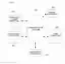 Fig. 02 - METHOD AND APPARATUS FOR MANAGING CONTENT OBTAINED BY COMBINING WORKS AND ADVERTISEMENTS WITH PUBLIC LICENSE