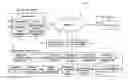 Fig. 01 - Methods and System for Providing and Analyzing Local Targeted Advertising Campaigns