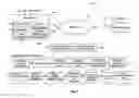 Fig. 02 - Methods and System for Providing and Analyzing Local Targeted Advertising Campaigns