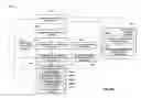 Fig. 10 - Methods and System for Providing and Analyzing Local Targeted Advertising Campaigns