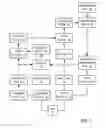 Fig. 02 - Systems and methods to optimize media presentations