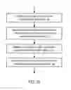 Fig. 08 - Systems and methods to optimize media presentations