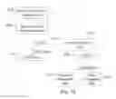 Fig. 13 - Presentation of sponsored content on mobile device based on transaction event