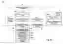 Fig. 10 - Methods and System for Providing Local Targeted Information to Mobile Devices of Consumers