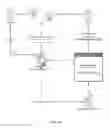 Fig. 08 - System And Method For PCI-Compliant Transactions