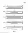 Fig. 09 - Method of conducting financial transactions