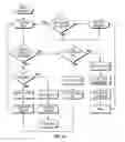 Fig. 13 - Method of conducting financial transactions