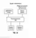 Fig. 24 - Method of conducting financial transactions