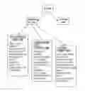 Fig. 01 - System And Method To Provide A Table Of Products Based On Ranked User Specified Product Attributes