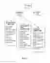 Fig. 03 - System And Method To Provide A Table Of Products Based On Ranked User Specified Product Attributes